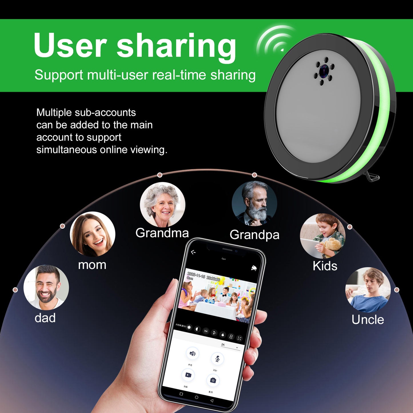 Wireless Smart Surveillance Camera