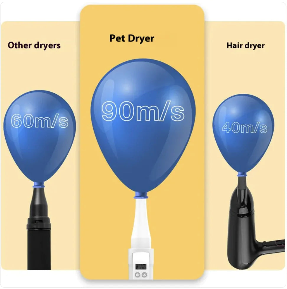 Smart Pet Hair Dryer