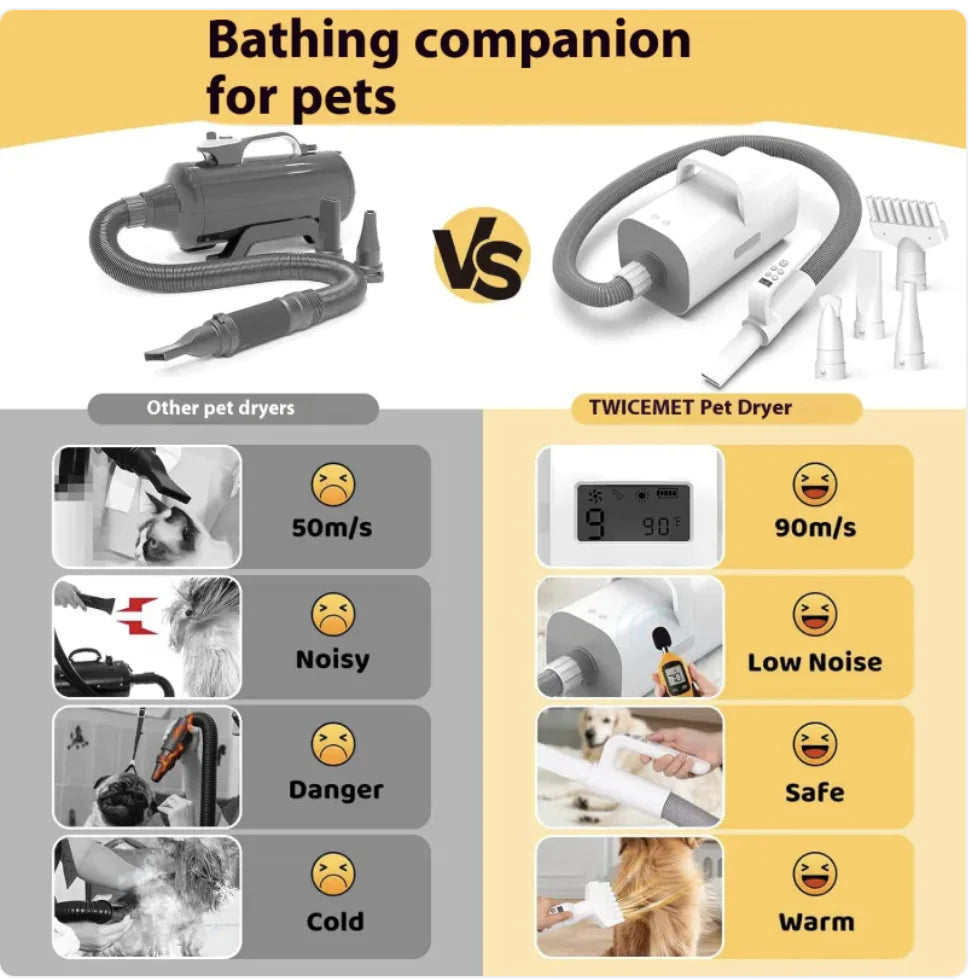 Smart Pet Hair Dryer